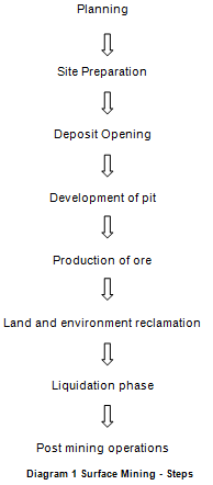 Mine Planning and Scheduling Assignment.png